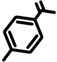 chemical industry